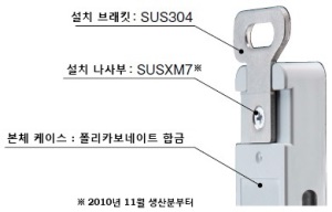 2차 전지 제조에 가장 적합한 재질