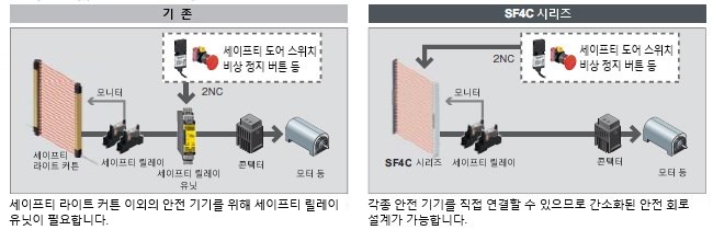 각종 안전 기기를 직접 연결