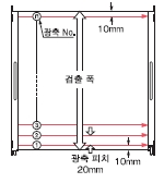 Handタイプ