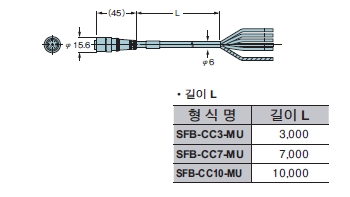 SFB-CC□-MU