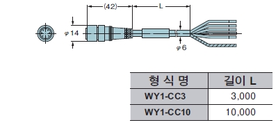 WY1-CC3　WY1-CC10