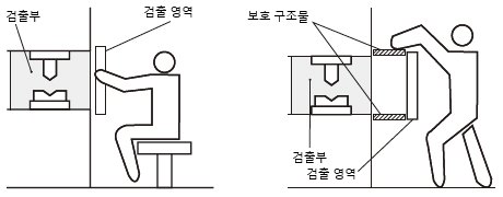 올바른 검출 영역의 설정 예