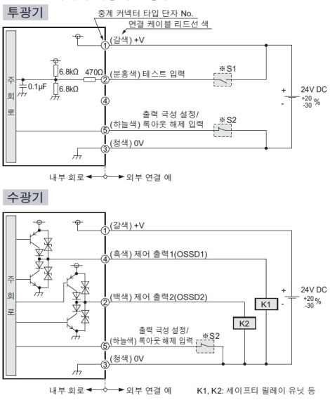 PNP 출력에서 사용하는 경우