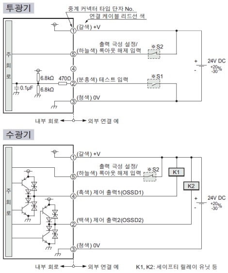 NPN 출력에서 사용하는 경우