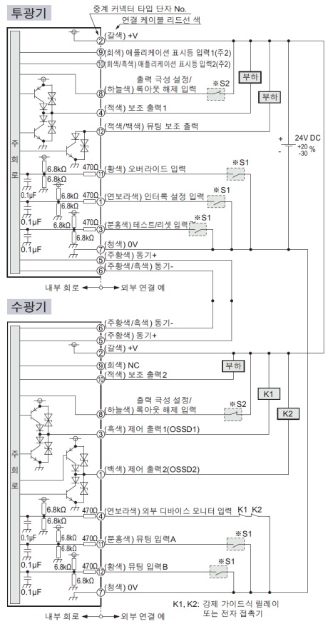 NPN 출력에서 사용하는 경우