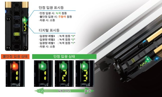 광축 조정이나 예방 보전에도 효과적, 입광 여유도를 수치로 확인할 수 있는 디지털 표시등