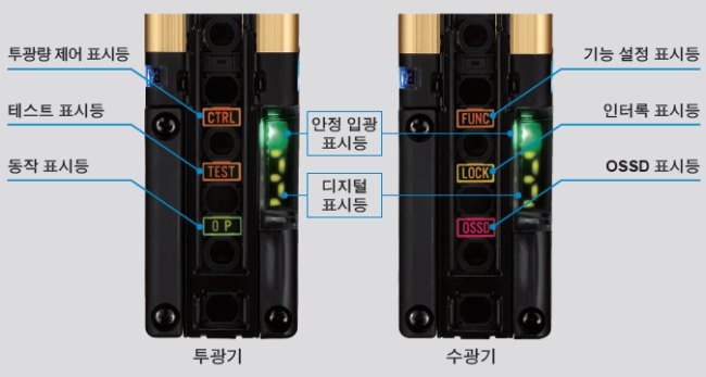 심혈을 기울인 표시부