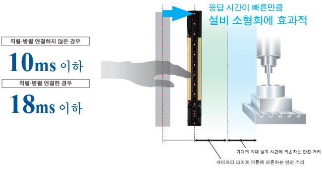 업계 최고 속도 클래스 응답 시간