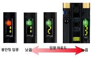 입광 여유도 확인