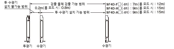 검출 거리(유효 거리)