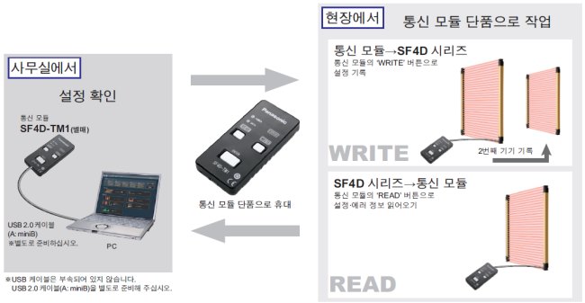 통신 모듈 복사 기능