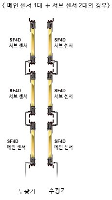 직렬 연결 예