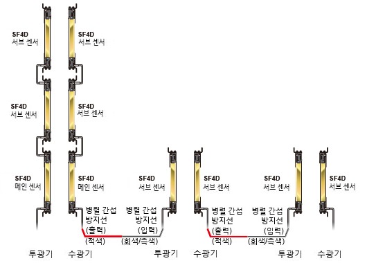 직렬 연결과 병렬 연결의 혼재 연결 예