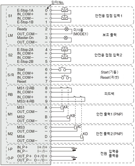 SFL-CPU-MON SFL-CPU-OP-MON