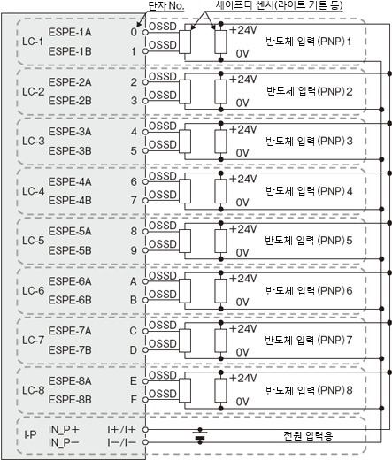 SFL-S-IN-LC