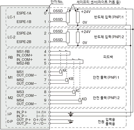 SFL-S-STP-LC