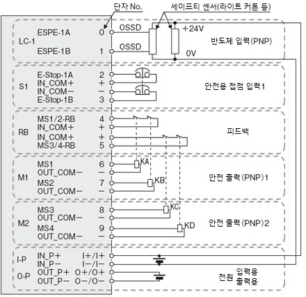 SFL-S-STP-ELC