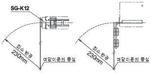 여닫이문의 중심을 액추에이터 설치면 기준으로 하는 경우