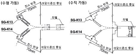 여닫이문의 중심을 액추에이터 설치면 기준으로 하는 경우