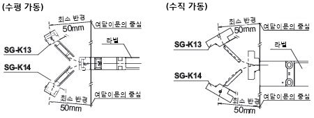 여닫이문의 중심을 안전 스위치 접촉면 기준으로 하는 경우