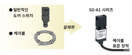 케이블 인출 타입