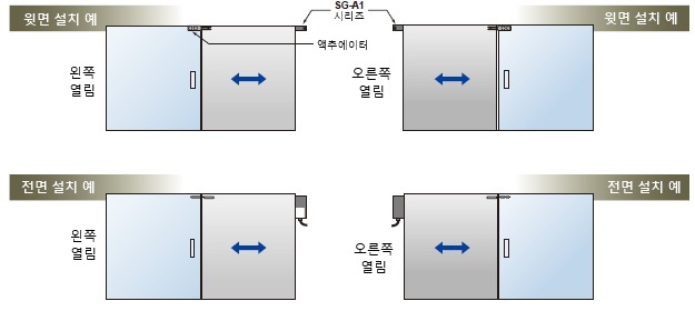 윗면 설치