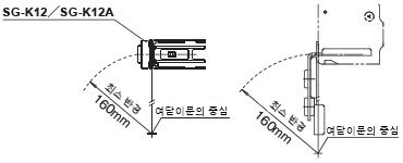 여닫이문의 중심을 안전 스위치 접촉면 기준으로 하는 경우