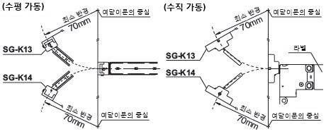 여닫이문의 중심을 액추에이터 설치면 기준으로 하는 경우