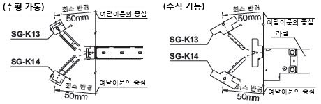 여닫이문의 중심을 안전 스위치 접촉면 기준으로 하는 경우