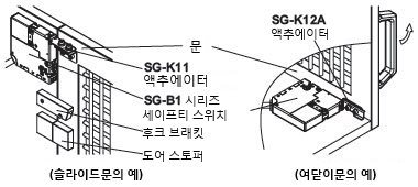 설치도