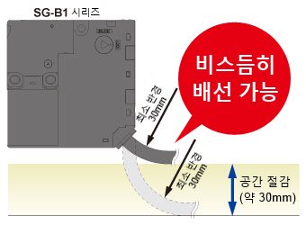 케이블을 비스듬히 배선할 수 있어 공간 절감 실현