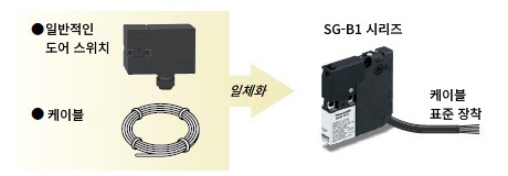 케이블 인출 타입