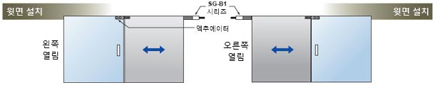 윗면 설치