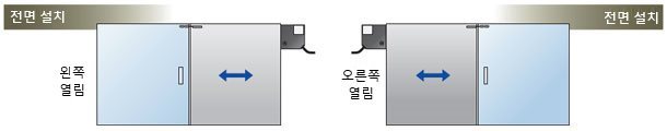 전면 설치