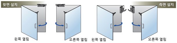 윗면 설치와 측면 설치