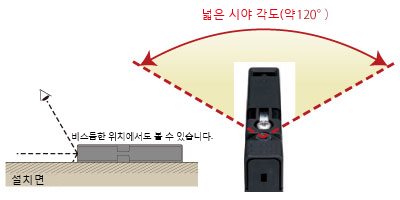 식별이 용이한 LED 동작 표시등