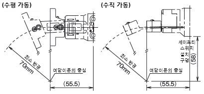 여닫이문의 중심을 액추에이터 설치면 기준으로 하는 경우