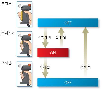 경쾌하고 명확한 클릭