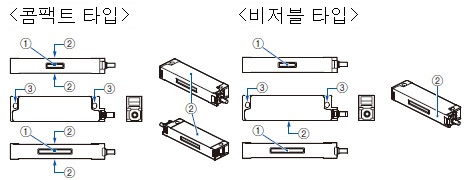 각부의 명칭과 기능