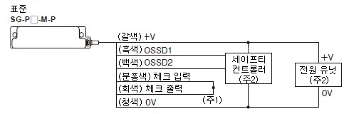 PNP 출력 타입 / SG-P□-M-P