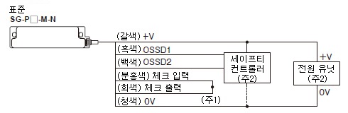 NPN 출력 타입 / SG-P□-M-N