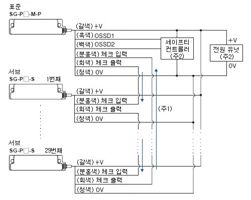 PNP 출력 타입 / SG-P□-M-P