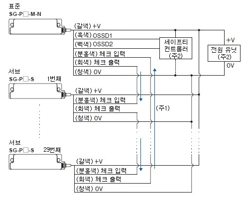 NPN 출력 타입 / SG-P□-M-N