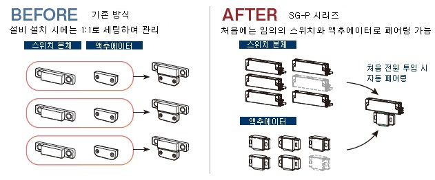 설치 전에 페어링 작업 불필요