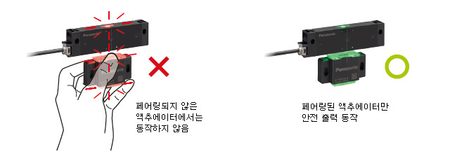 고의적 무효화에 대한 대책을 지원