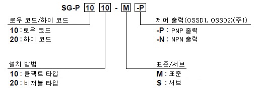 형식명