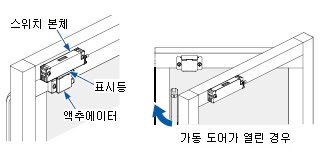 비저블 타입