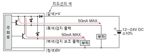 센서 SQ4-A□-P