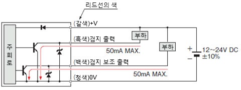 센서 SQ4-A□-N