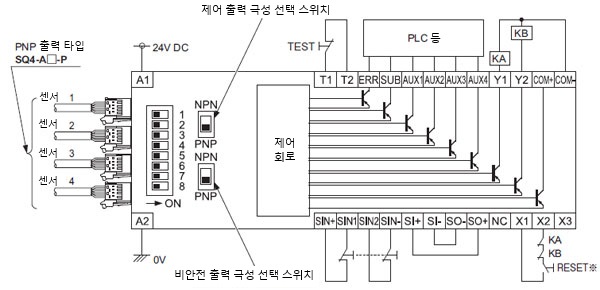 컨트롤러 SQ4-C11 PNP 출력에서 사용하는 경우